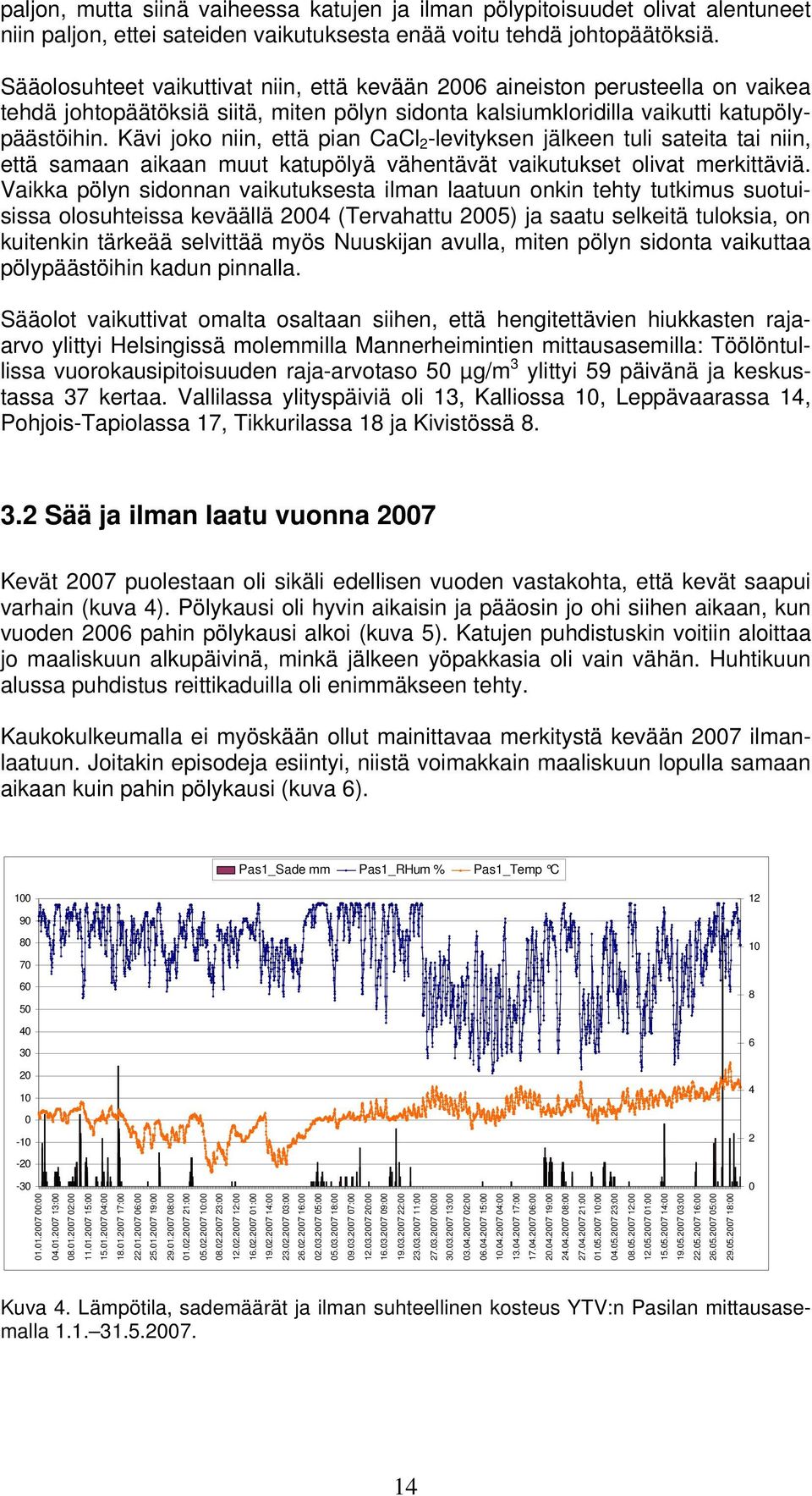 Kävi joko niin, että pian CaCl 2 -levityksen jälkeen tuli sateita tai niin, että samaan aikaan muut katupölyä vähentävät vaikutukset olivat merkittäviä.