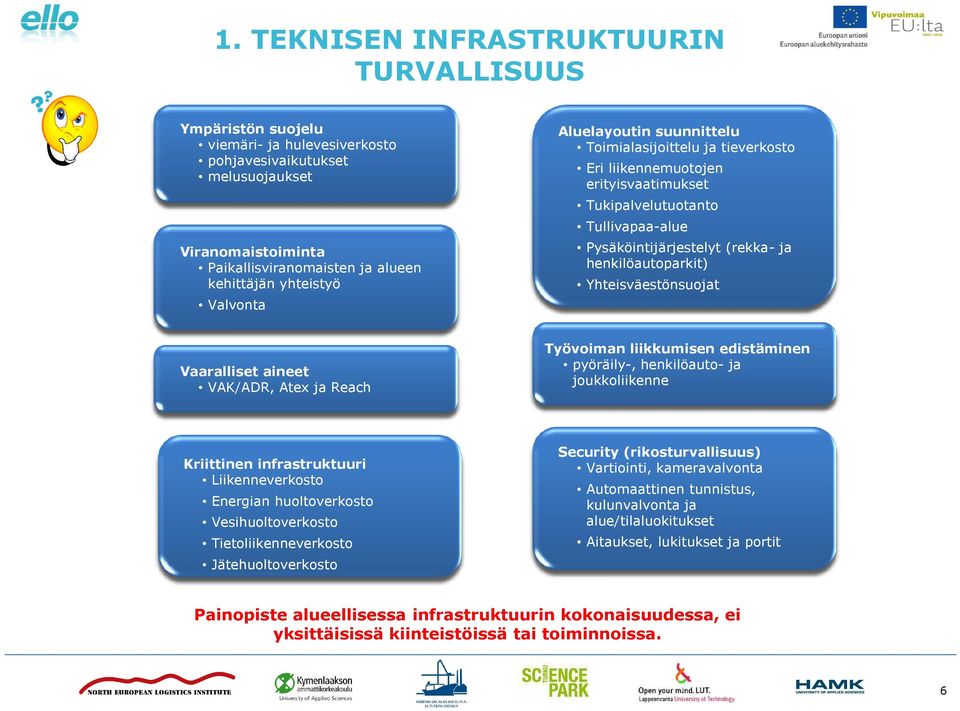 Yhteisväestönsuojat Vaaralliset aineet VAK/ADR, Atex ja Reach Työvoiman liikkumisen edistäminen pyöräily-, henkilöauto- ja joukkoliikenne Kriittinen infrastruktuuri Liikenneverkosto Energian