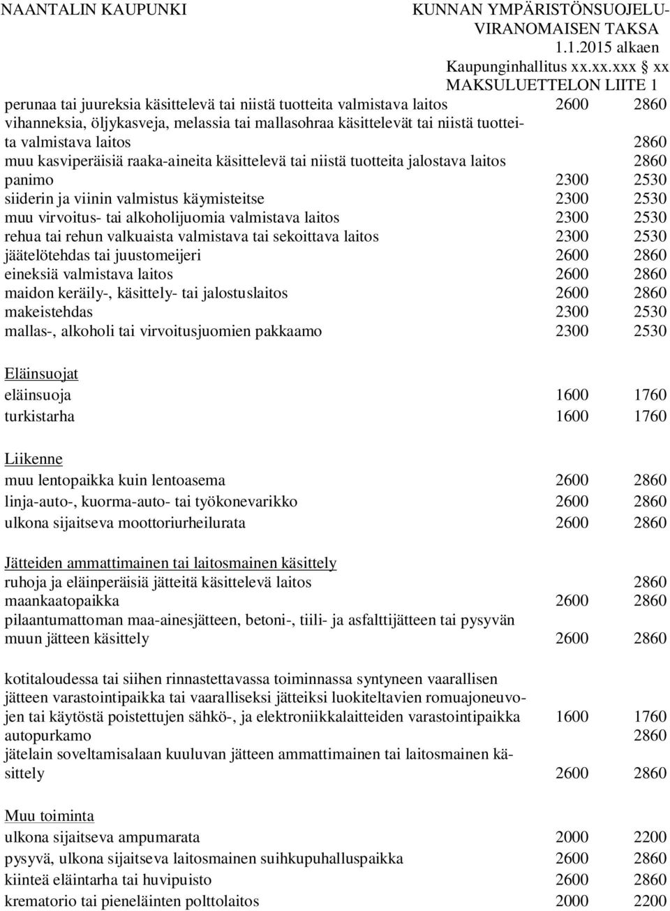 valmistava laitos muu kasviperäisiä raaka-aineita käsittelevä tai niistä tuotteita jalostava laitos panimo siiderin ja viinin valmistus käymisteitse muu virvoitus- tai alkoholijuomia valmistava