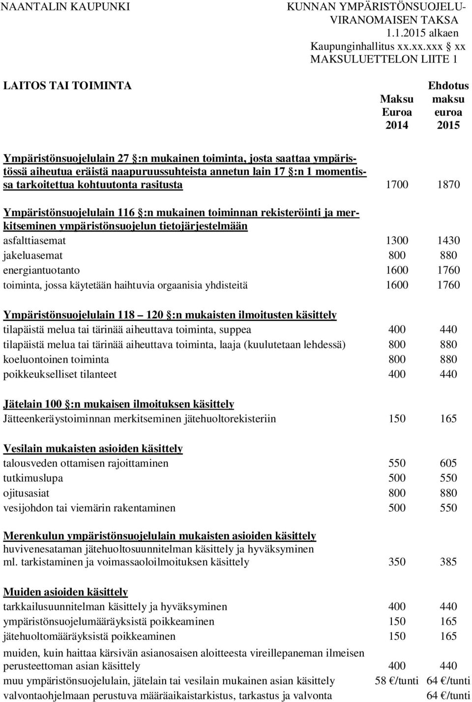 naapuruussuhteista annetun lain 17 :n 1 momentissa tarkoitettua kohtuutonta rasitusta 1700 1870 Ympäristönsuojelulain 116 :n mukainen toiminnan rekisteröinti ja merkitseminen ympäristönsuojelun