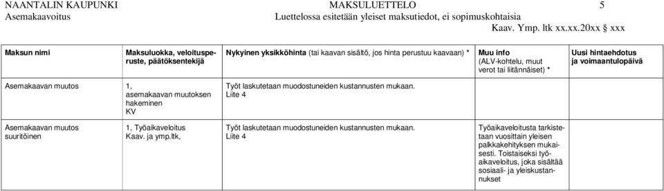 liitännäiset) * Uusi hintaehdotus ja voimaantulopäivä Asemakaavan muutos asemakaavan muutoksen hakeminen KV Työt laskutetaan muodostuneiden kustannusten mukaan.