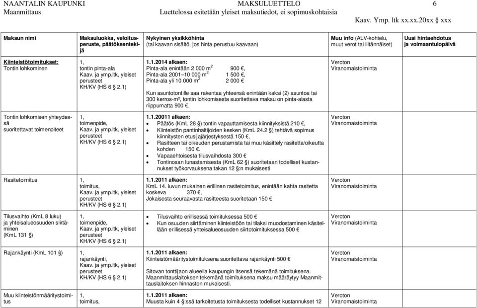 hintaehdotus ja voimaantulopäivä Kiinteistötoimitukset: Tontin lohkominen tontin pinta-ala Pinta-ala enintään 2 000 m 2 900, Pinta-ala 2001 10 000 m 2 1 500, Pinta-ala yli 10 000 m 2 2 000 Kun