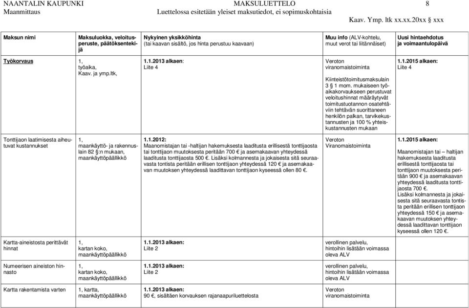 hintaehdotus ja voimaantulopäivä Työkorvaus työaika, Kaav. ja ymp.ltk, 1.1.2013 alkaen: Liite 4 viranomaistoiminta Kiinteistötoimitusmaksulain 3 1 mom.