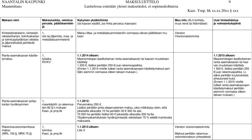 hintaehdotus ja voimaantulopäivä Kiinteistörekisterin, kiinteistörekisterikartan, toimituskartan ja toimituspöytäkirjan otteista ja jäljennöksistä perittävät maksut ote tai jäljennös, maa- ja