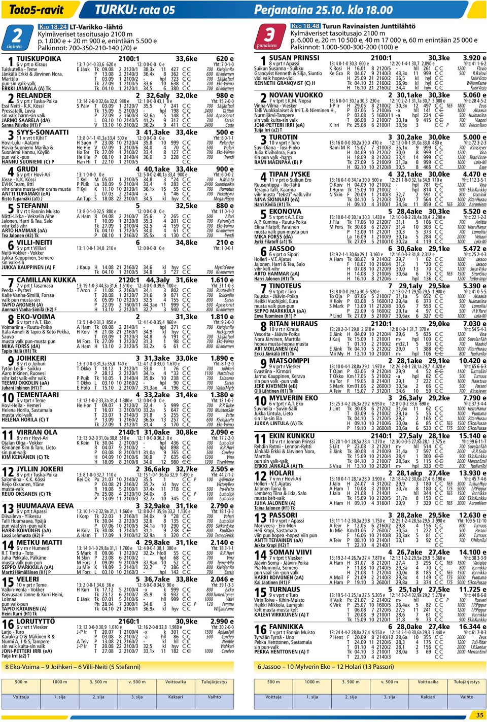 920 e 1 6 v prt o Kiraus 13: 7 0-1-0 33,6 620 e 12: 0 0-0-0 0 e Yht: 7 0-1-0 1 8 v prt r Apassi 13: 4 0-1-0 30,3 600 e 12: 20 1-4-1 30,7 2.890 e Yht: 41 1-6-2 Tuiskutella - Teme E Jänk Tk 09.