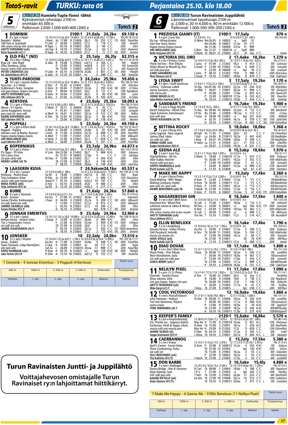 130 e PREZIOSA GIANFI (IT) 2100:1 17,5aly 870 e 1 8 v tprt o Sipori 13: 19 3-3-3 21,0a 25,9 13.650 e 12: 22 4-4-3 24,6a 24,2 17.