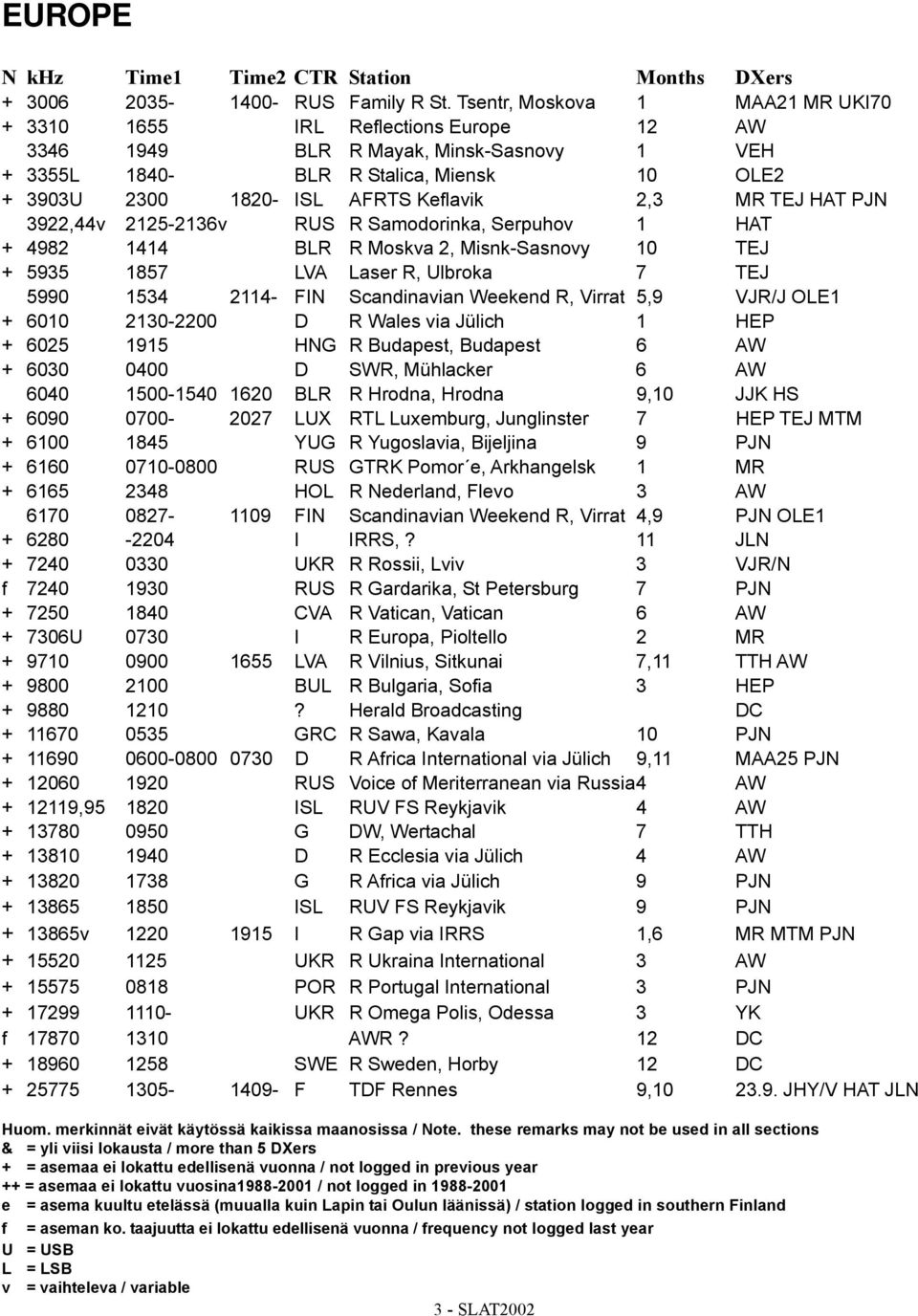 2,3 MR TEJ HAT PJN 3922,44v 2125-2136v RUS R Samodorinka, Serpuhov 1 HAT + 4982 1414 BLR R Moskva 2, Misnk-Sasnovy 10 TEJ + 5935 1857 LVA Laser R, Ulbroka 7 TEJ 5990 1534 2114- FIN Scandinavian