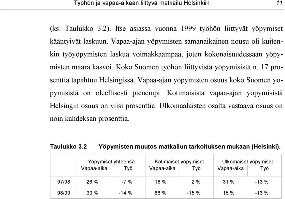 17 prosenttia tapahtuu Helsingissä. Vapaa-ajan yöpymisten osuus koko Suomen yöpymisistä on oleellisesti pienempi. Kotimaisista vapaa-ajan yöpymisistä Helsingin osuus on viisi prosenttia.