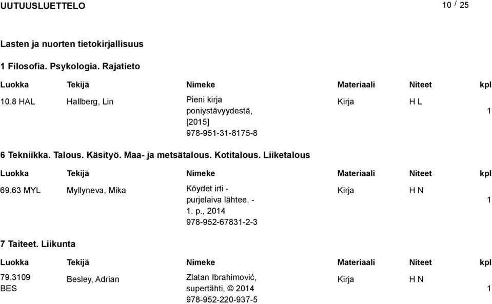 Liikealous Luokka Tekijä Nimeke Maeriaali Niee kpl 69.63 MYL Myllyneva, Mika 7 Taiee. Liikuna Köyde iri - pu