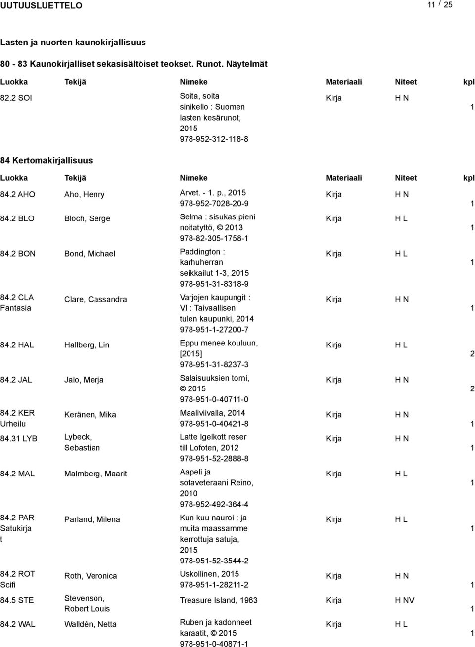 2 BON Bond, Michael 84.2 CLA Fanasia Clare, Cassandra 84.2 HAL Hallberg, Lin 84.2 JAL Jalo, Merja 84.2 KER Urheilu Keränen, Mika Arve. -. p.