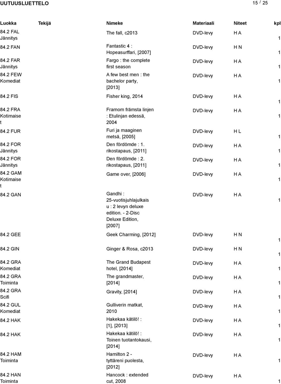 2 FÖR Den fördömde :. Jänniys rikosapaus, [20] 84.2 FÖR Den fördömde : 2. Jänniys rikosapaus, [20] 84.2 GAM Koimaise 84.2 GAN 84.2 GEE 84.