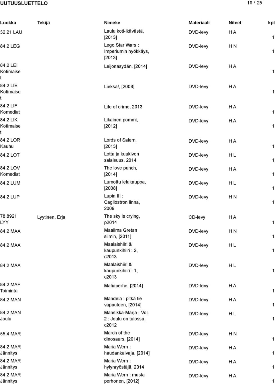 2 LOV The love punch, Komedia [204] 84.2 LUM 84.2 LUP 78.892 LYY 84.2 MAA 84.