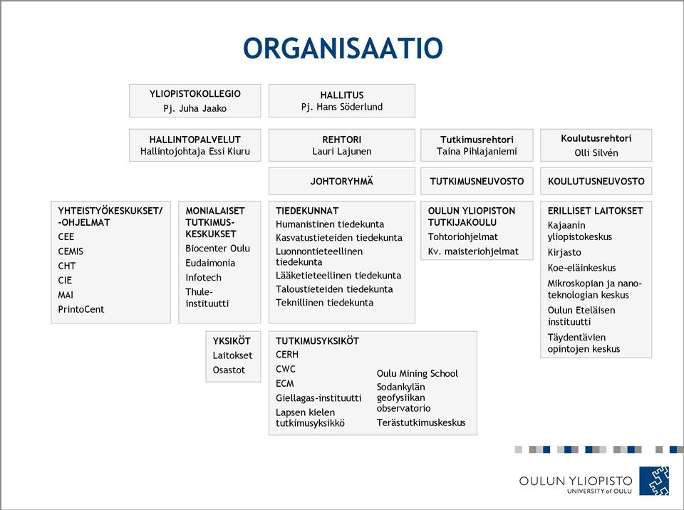 YHTEISTYÖKESKUKSET/ -OHJELMAT CEE CEMIS CHT CIE MAI PrintoCent MONIALAISET TUTKIMUS- KESKUKSET Biocenter Oulu Eudaimonia Infotech Thuleinstituutti TIEDEKUNNAT Humanistinen tiedekunta