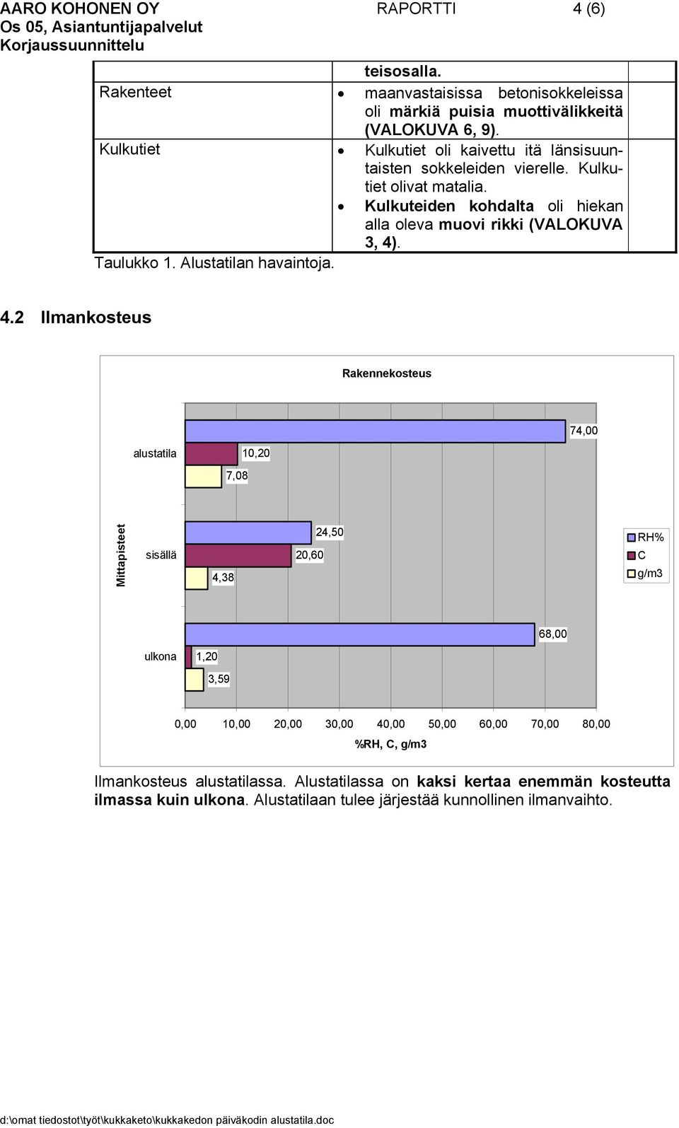 Taulukko 1. Alustatilan havaintoja. 4.