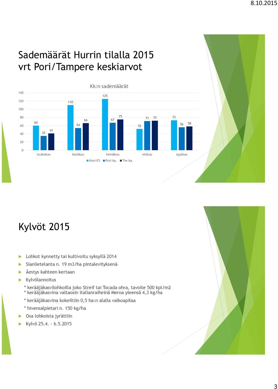 19 m3/ha pintalevityksenä Äestys kahteen kertaan Kylvölannoitus * kerääjäkasvilohkoilla joko Streif tai Tocada ohra, tavoite 500 kpl/m2 * kerääjäkasvina