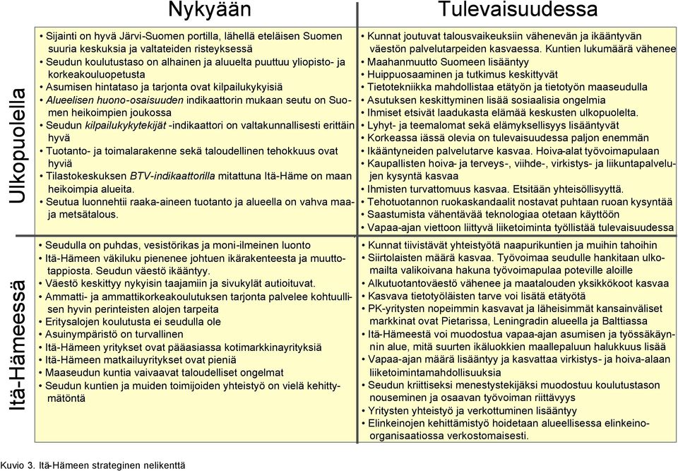 risteyksessä väestön palvelutarpeiden kasvaessa.