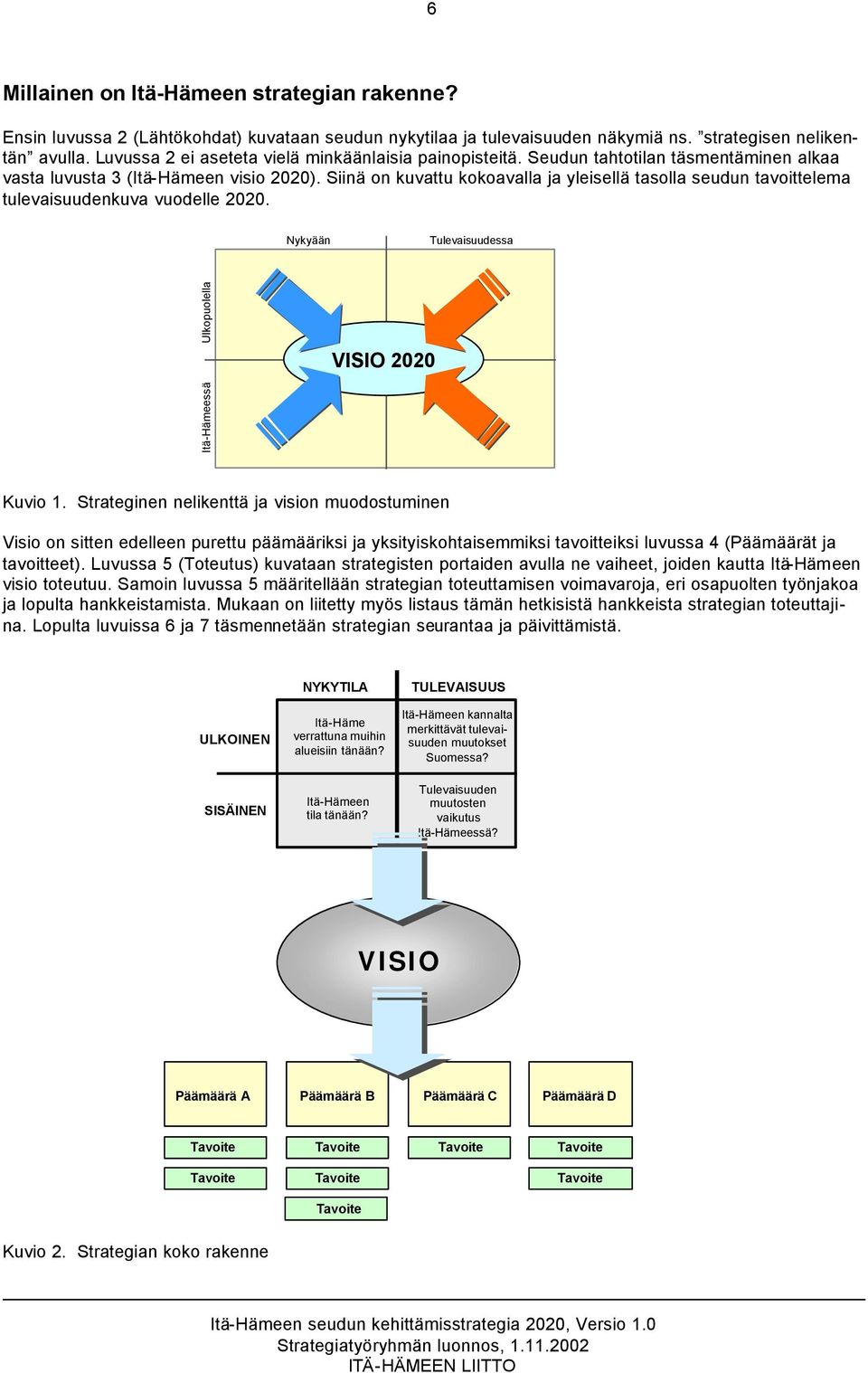 Siinä on kuvattu kokoavalla ja yleisellä tasolla seudun tavoittelema tulevaisuudenkuva vuodelle 2020. Nykyään Tulevaisuudessa Ulkopuolella... VISIO 2020 Itä-Hämeessä Kuvio 1.