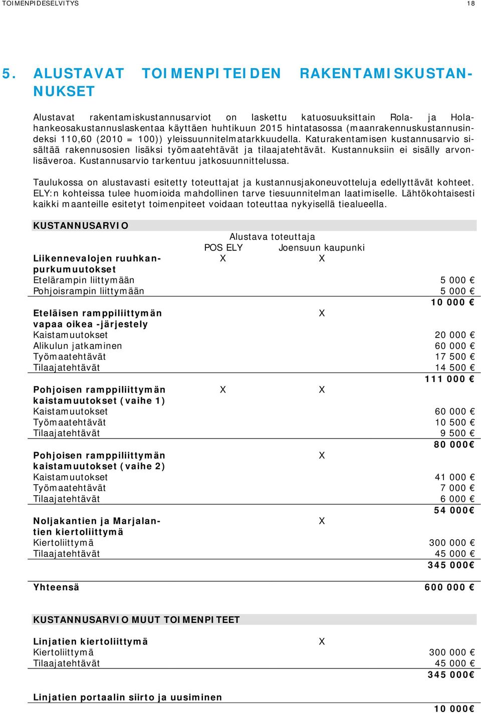 (maanrakennuskustannusindeksi 110,60 (2010 = 100)) yleissuunnitelmatarkkuudella. Katurakentamisen kustannusarvio sisältää rakennusosien lisäksi työmaatehtävät ja tilaajatehtävät.