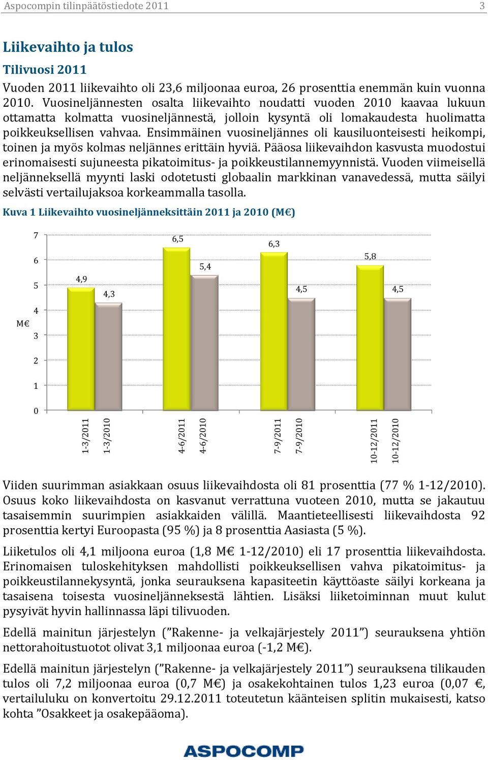 Ensimmäinen vuosineljännes oli kausiluonteisesti heikompi, toinen ja myös kolmas neljännes erittäin hyviä.