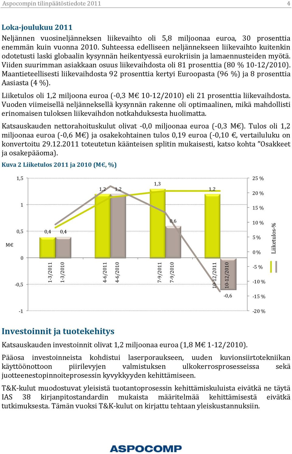 Viiden suurimman asiakkaan osuus liikevaihdosta oli 81 prosenttia (80 % 10-12/2010). Maantieteellisesti liikevaihdosta 92 prosenttia kertyi Euroopasta (96 %) ja 8 prosenttia Aasiasta (4 %).