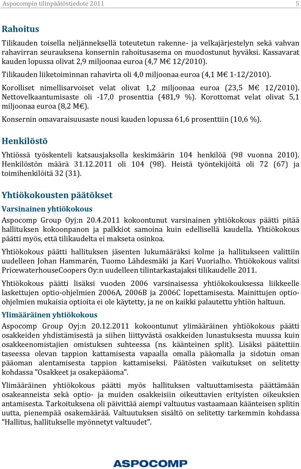 Korolliset nimellisarvoiset velat olivat 1,2 miljoonaa euroa (23,5 M 12/2010). Nettovelkaantumisaste oli -17,0 prosenttia (481,9 %). Korottomat velat olivat 5,1 miljoonaa euroa (8,2 M ).