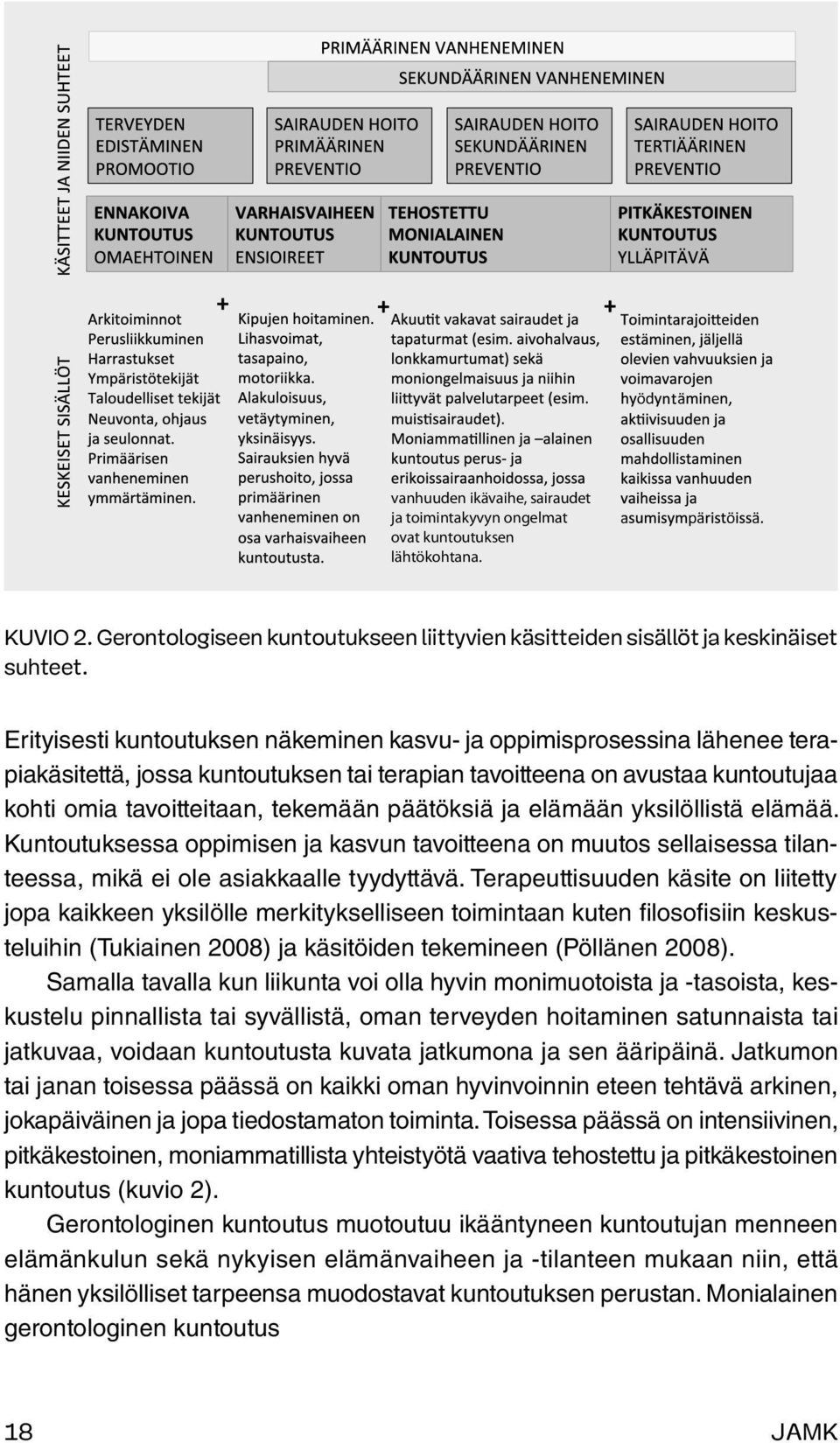 päätöksiä ja elämään yksilöllistä elämää. Kuntoutuksessa oppimisen ja kasvun tavoitteena on muutos sellaisessa tilanteessa, mikä ei ole asiakkaalle tyydyttävä.