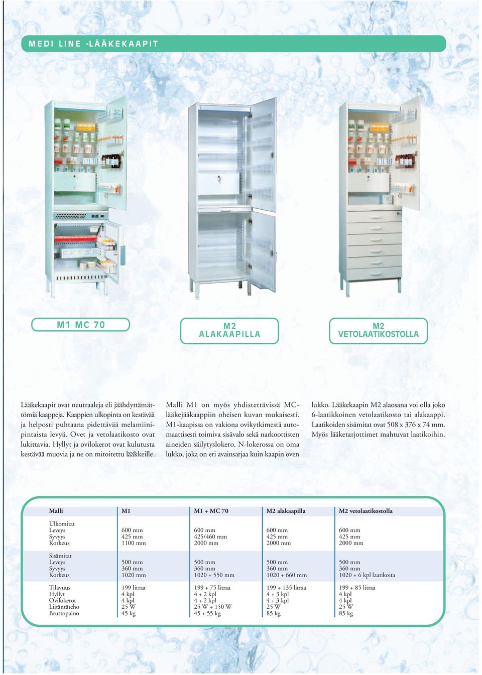 Hyllyt ja ovilokerot ovat kulutusta kestävää muovia ja ne on mitoitettu lääkkeille. Malli M1 on myös yhdistettävissä MClääkejääkaappiin oheisen kuvan mukaisesti.