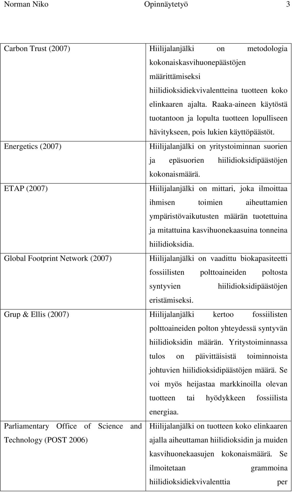 Energetics (2007) Hiilijalanjälki on yritystoiminnan suorien ja epäsuorien hiilidioksidipäästöjen kokonaismäärä.