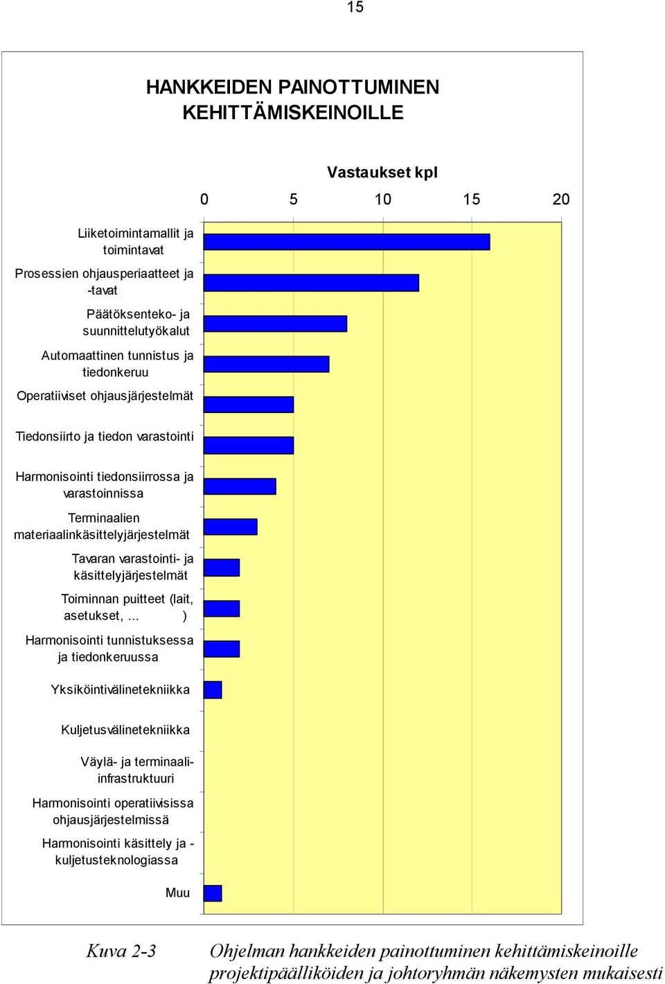 varastointi- ja käsittelyjärjestelmät Toiminnan puitteet (lait, asetukset,.