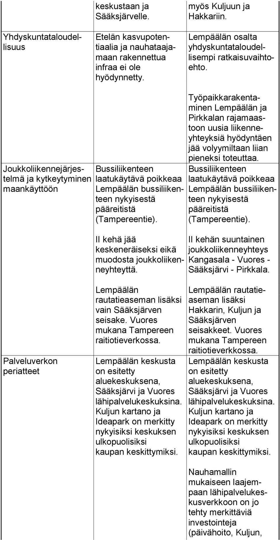 II kehä jää keskeneräiseksi eikä muodosta joukkoliikenneyhteyttä. Lempäälän osalta yhdyskuntataloudellisempi ratkaisuvaihtoehto.