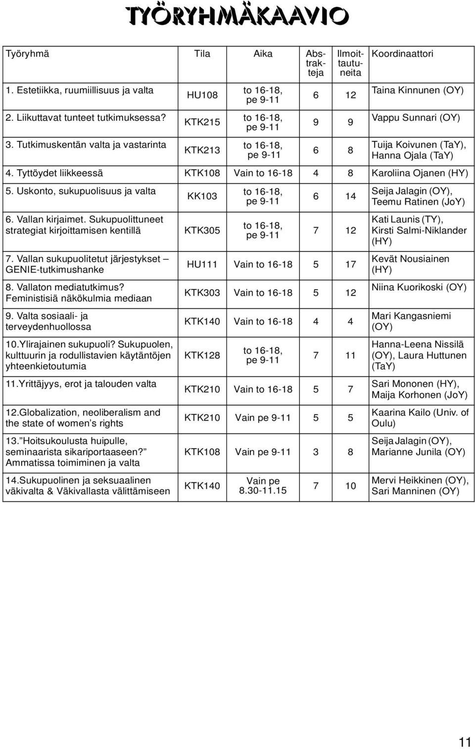 (OY) Vappu Sunnari (OY) Tuija Koivunen (TaY), Hanna Ojala (TaY) 4. Tyttöydet liikkeessä KTK108 Vain to 16-18 4 8 Karoliina Ojanen (HY) 5. Uskonto, sukupuolisuus ja valta 6. Vallan kirjaimet.