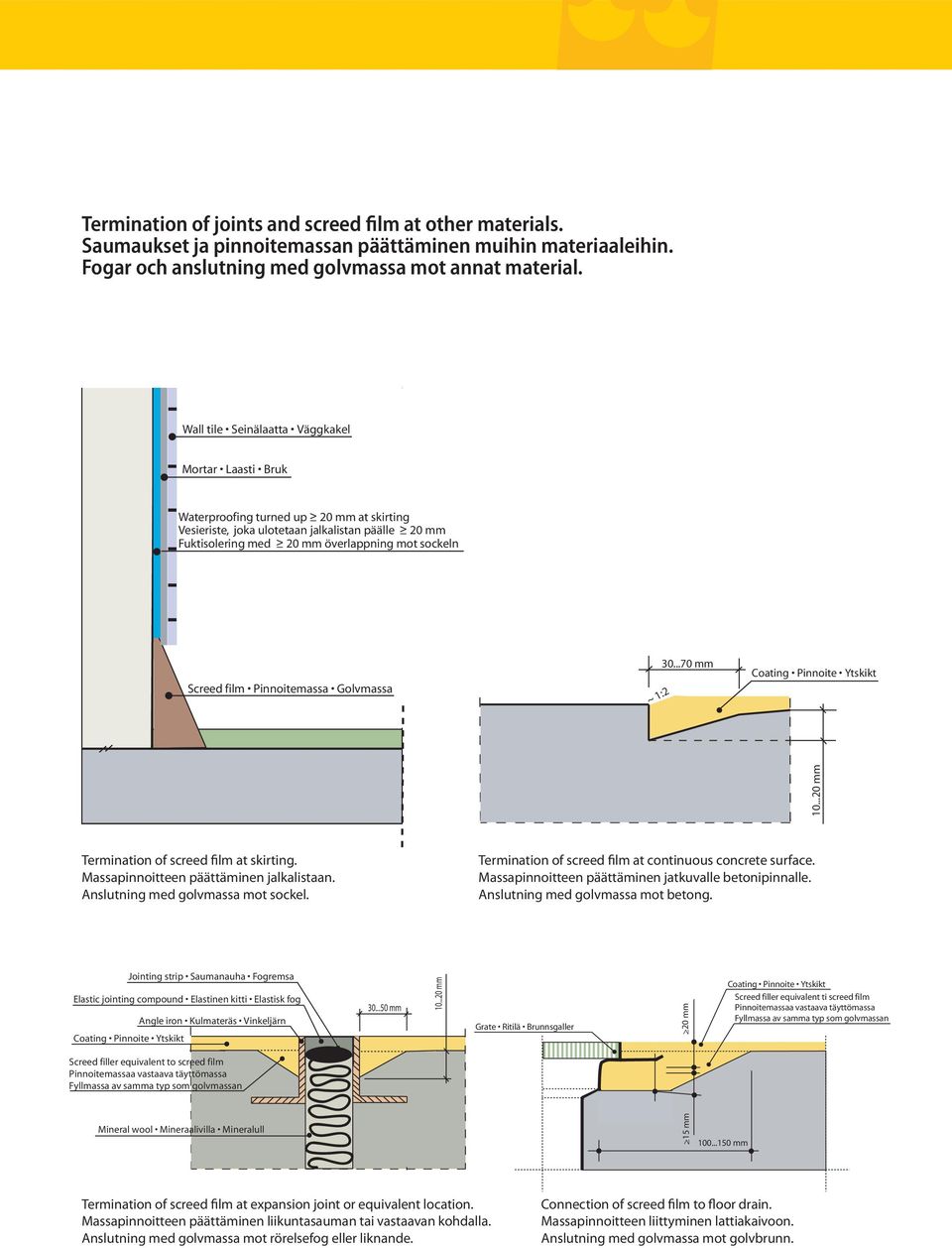 Screed film Pinnoitemassa Golvmassa ~ 1:2 30...70 mm Coating Pinnoite Ytskikt 10...20 mm Termination of screed film at skirting. Massapinnoitteen päättäminen jalkalistaan.