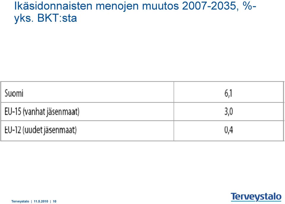 2007-2035, %- yks.
