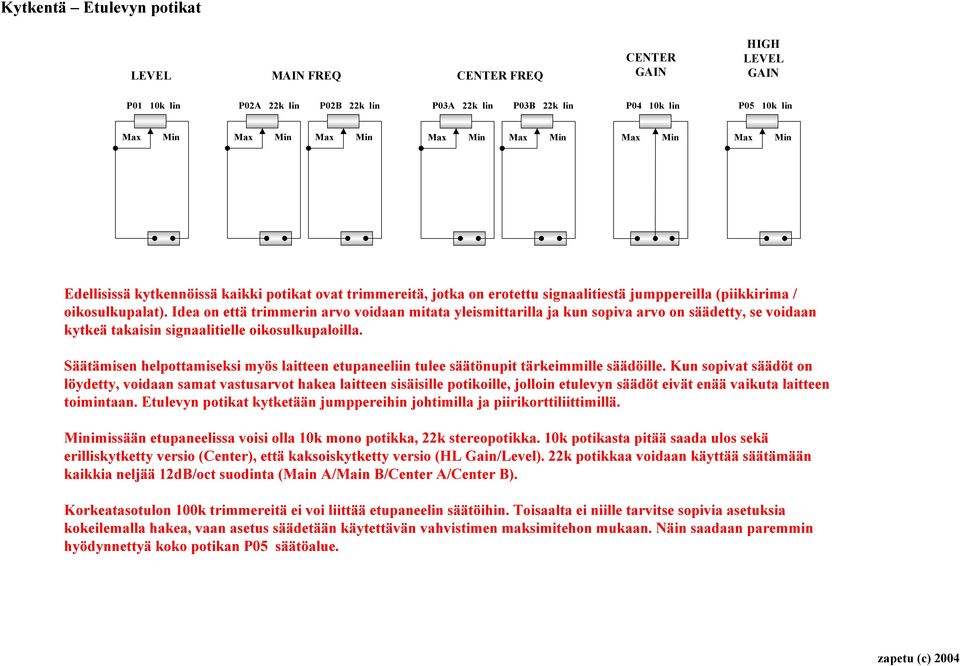 Idea on että trimmerin arvo voidaan mitata yleismittarilla ja kun sopiva arvo on säädetty, se voidaan kytkeä takaisin signaalitielle oikosulkupaloilla.