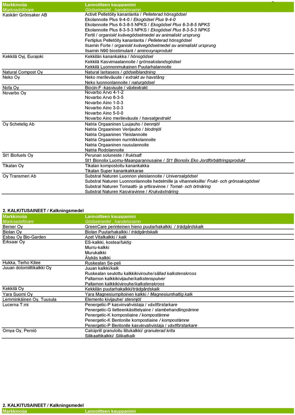 NPKS Ekolannoite Plus 8-3-5-3 NPKS / Ekogödsel Plus 8-3-5-3 NPKS Fertil / organiskt kvävegödselmedel av animaliskt ursprung Fertiplus Pelletöity kananlanta / Pelleterad hönsgödsel Ilsamin Forte /