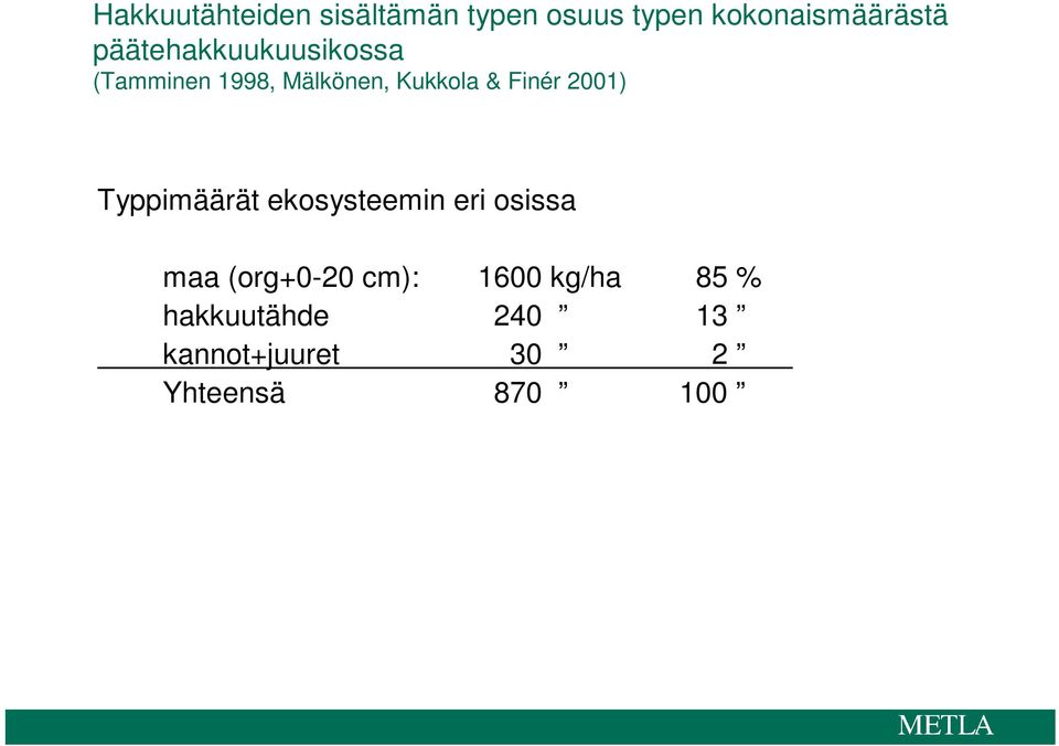 2001) Typpimäärät ekosysteemin eri osissa maa (org+0-20 cm):