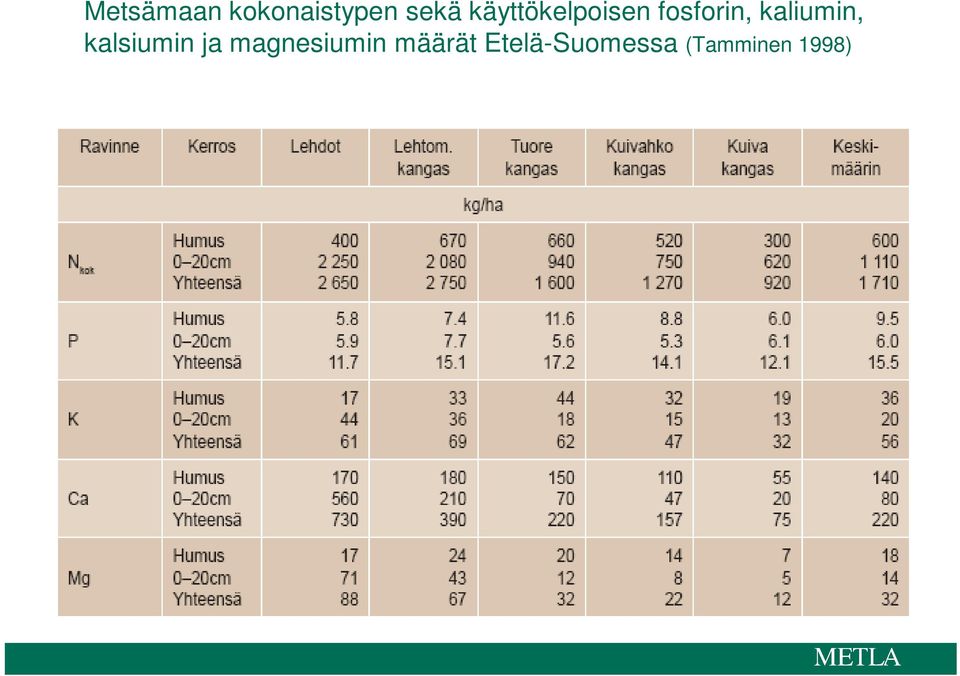 kaliumin, kalsiumin ja