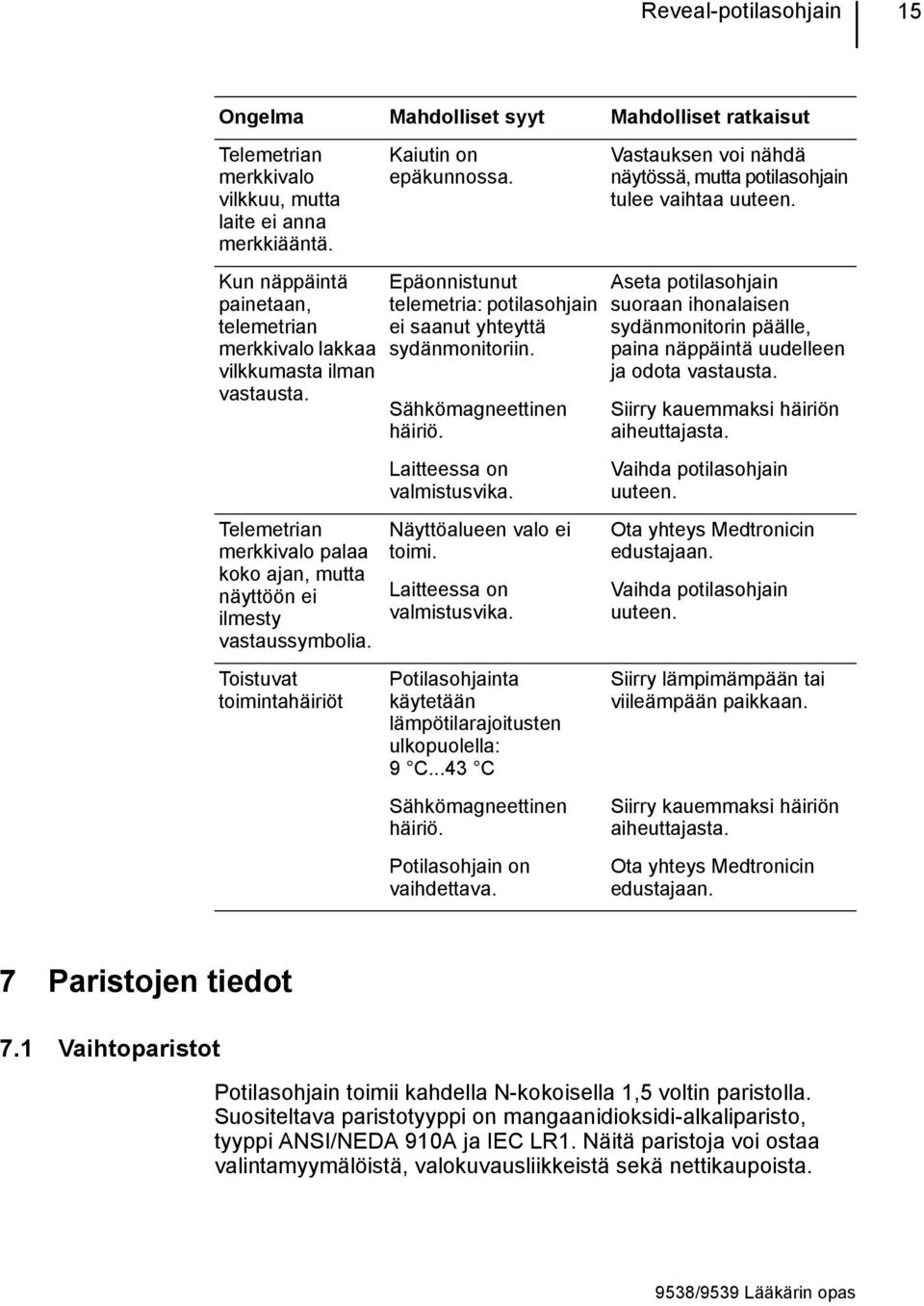 Telemetrian merkkivalo palaa koko ajan, mutta näyttöön ei ilmesty vastaussymbolia. Toistuvat toimintahäiriöt Epäonnistunut telemetria: potilasohjain ei saanut yhteyttä sydänmonitoriin.