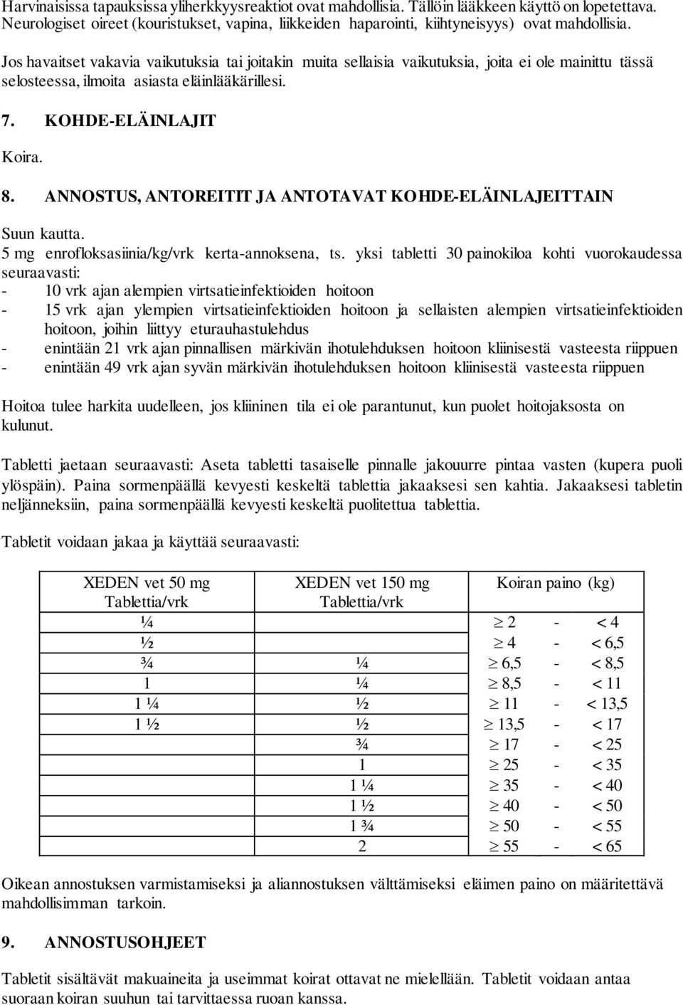 Jos havaitset vakavia vaikutuksia tai joitakin muita sellaisia vaikutuksia, joita ei ole mainittu tässä selosteessa, ilmoita asiasta eläinlääkärillesi. 7. KOHDE-ELÄINLAJIT Koira. 8.