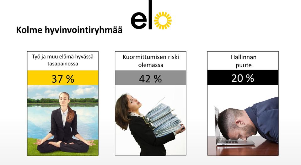 37 % Kuormittumisen riski