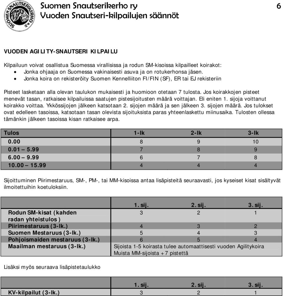 Jos koirakkojen pisteet menevät tasan, ratkaisee kilpailuissa saatujen pistesijoitusten määrä voittajan. Eli eniten 1. sijoja voittanut koirakko voittaa. Ykkössijojen jälkeen katsotaan 2.