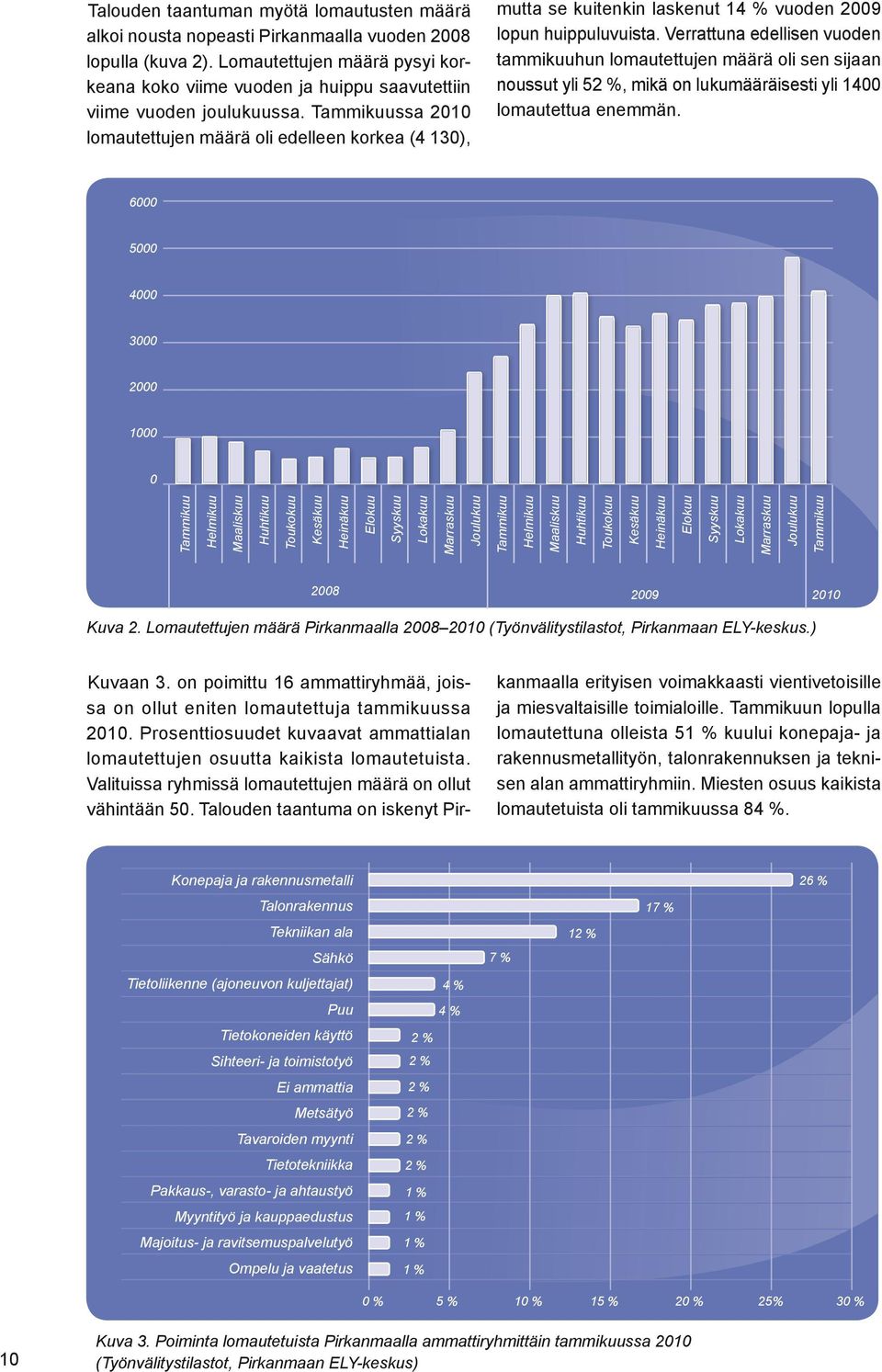 Tammikuussa 2010 lomautettujen määrä oli edelleen korkea (4 130), mutta se kuitenkin laskenut 14 % vuoden 2009 lopun huippuluvuista.