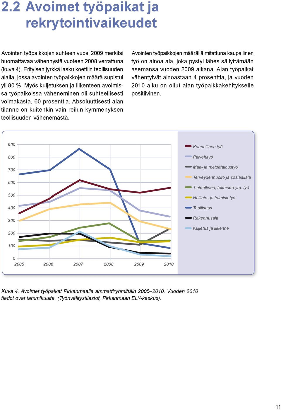 Myös kuljetuksen ja liikenteen avoimissa työpaikoissa väheneminen oli suhteellisesti voimakasta, 60 prosenttia.