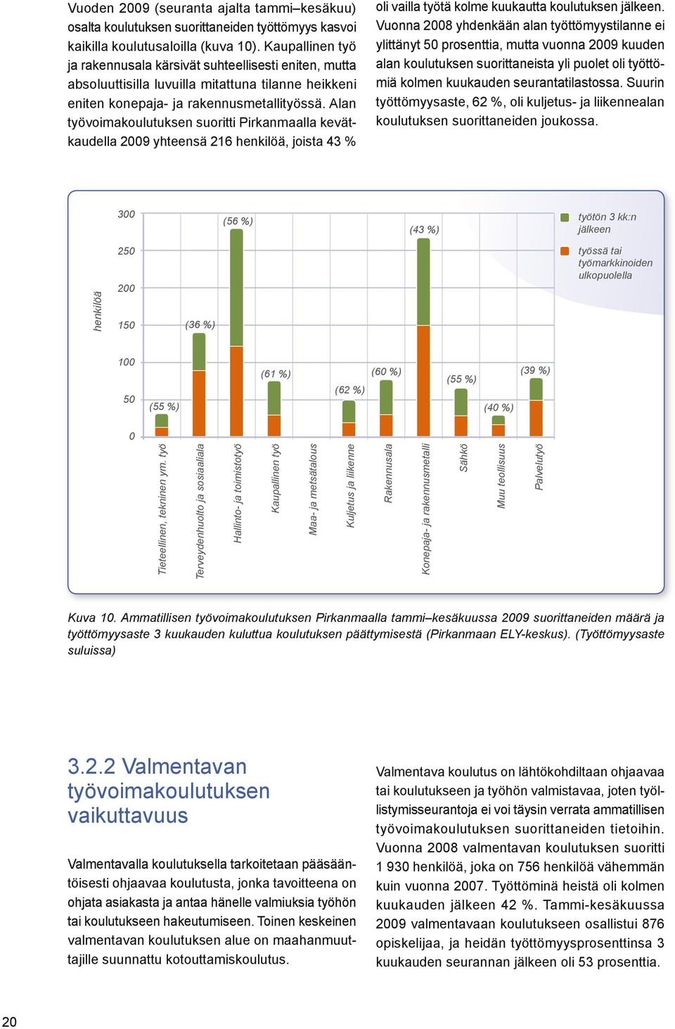 Alan työvoimakoulutuksen suoritti Pirkanmaalla kevätkaudella 2009 yhteensä 216 henkilöä, joista 43 % oli vailla työtä kolme kuukautta koulutuksen jälkeen.