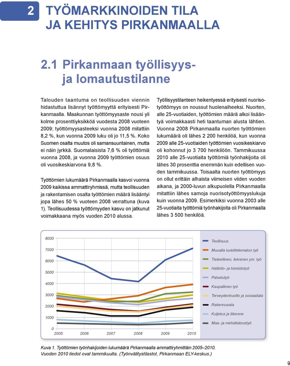 Koko Suomen osalta muutos oli samansuuntainen, mutta ei näin jyrkkä. Suomalaisista 7,6 % oli työttömiä vuonna 2008, ja vuonna 2009 työttömien osuus oli vuosikeskiarvona 9,8 %.