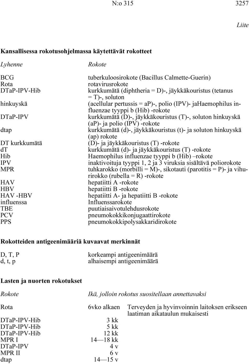 influenzae tyyppi b (Hib) -rokote kurkkumätä (D)-, jäykkäkouristus (T)-, soluton hinkuyskä (ap)- ja polio (IPV) -rokote kurkkumätä (d)-, jäykkäkouristus (t)- ja soluton hinkuyskä (ap) rokote (D)- ja