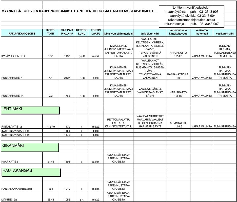 RINTALANTIE 2 415 / 9 1170 I metsä TAI KAHI / POLTETTU TIILI VAALEAT MURRETUT MAAVÄRIT: VAALEAT BEIGEN, OKRAN JA N SÄVYT AUMAKATTO, 1:2- RUSKEA ISOVAINIONKAARI 14a