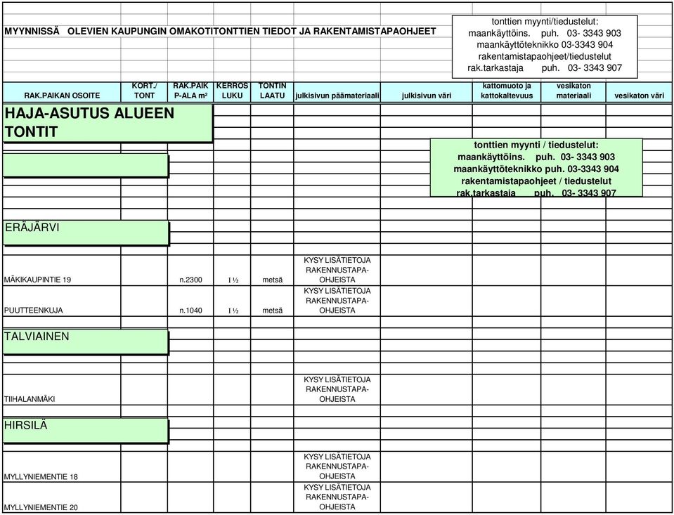 03-3343 904 rakentamistapaohjeet / tiedustelut ERÄJÄRVI MÄKIKAUPINTIE 19 n.