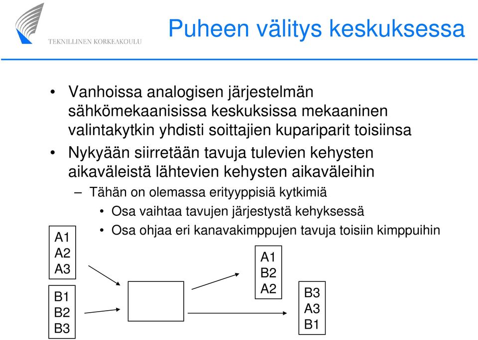 aikaväleistä lähtevien kehysten aikaväleihin A1 A2 A3 B1 B2 B3 Tähän on olemassa erityyppisiä kytkimiä