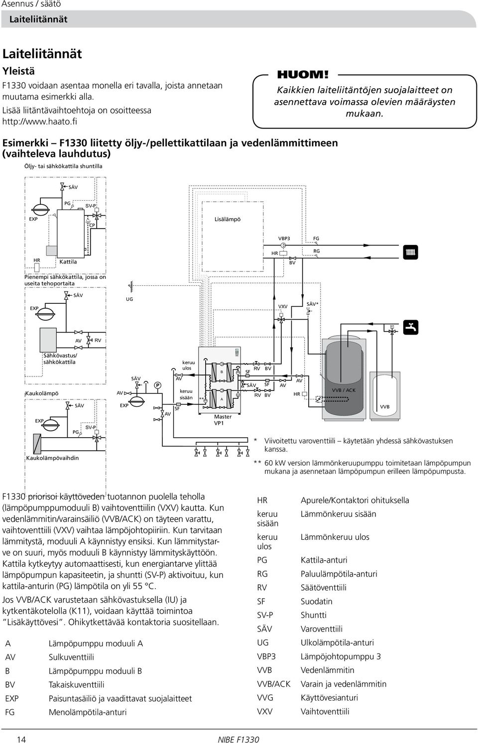 Esimerkki F1330 liitetty öljy-/pellettikattilaan ja vedenlämmittimeen (vaihteleva lauhdutus) Öljy- Oljepanna tai sähkökattila alternativt shuntilla elpanna med shunt SÄV PG SV-P EXP CP Lisälämpö